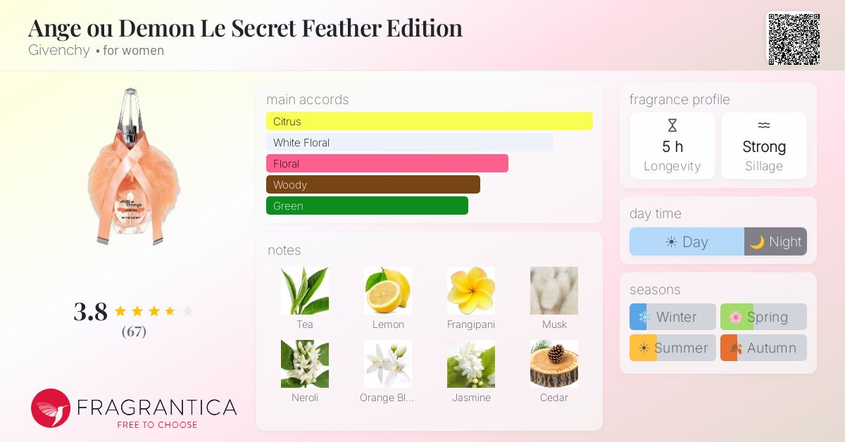 Fragrantica image 4