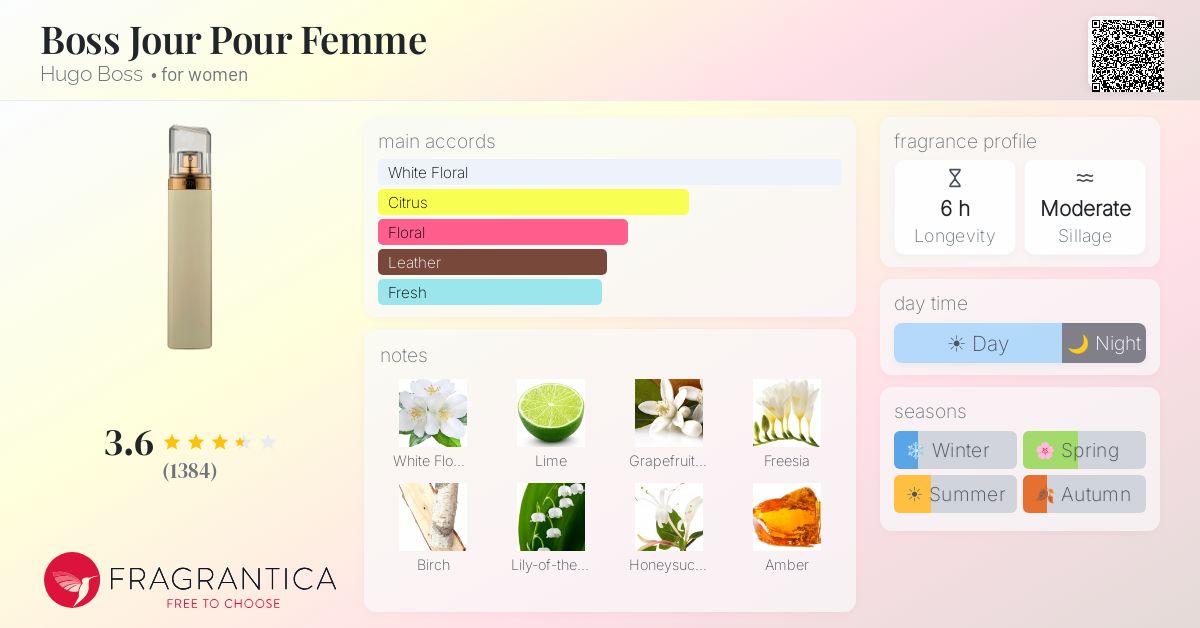 Fragrantica image 4