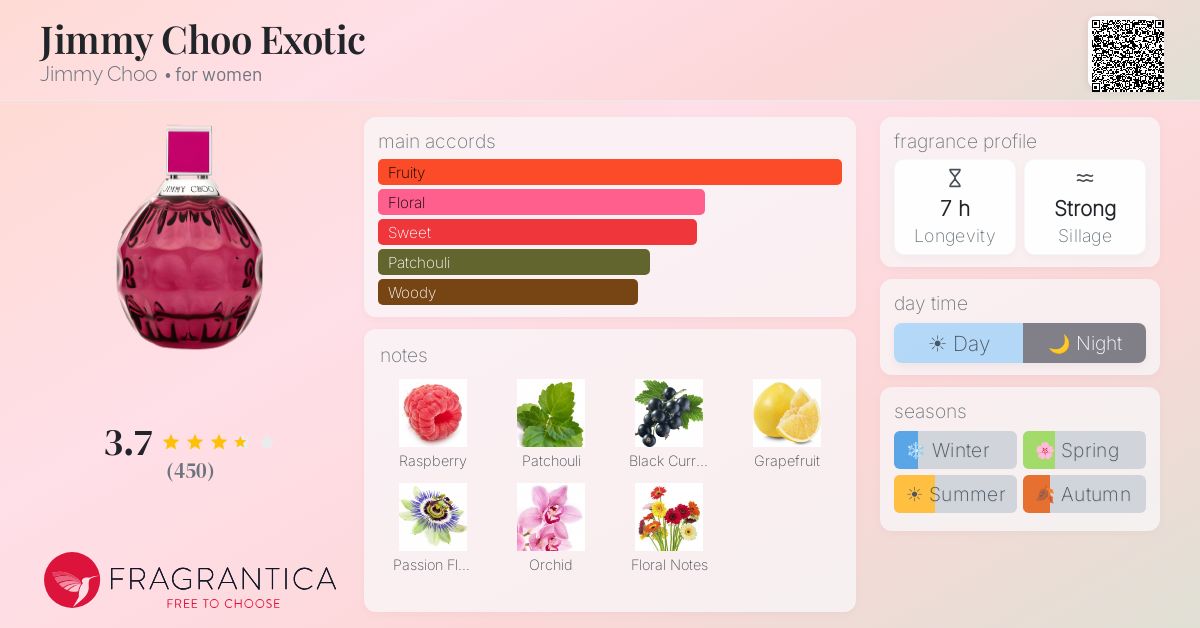 Fragrantica image 4