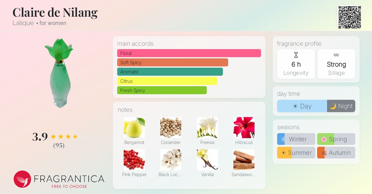 Fragrance card
