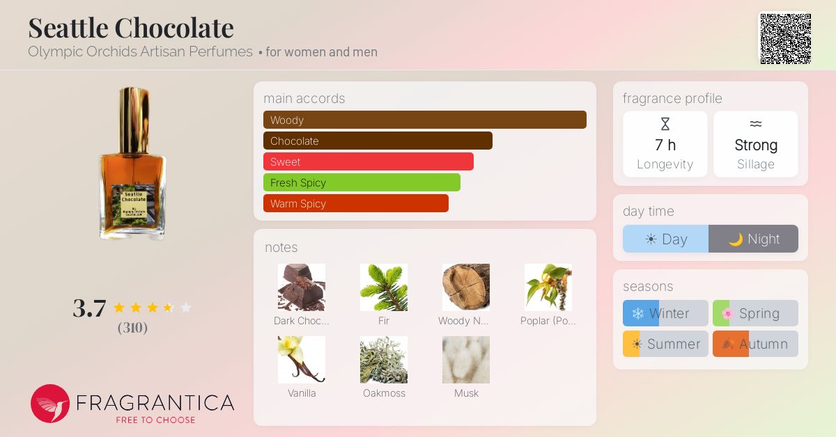 Fragrantica image 4