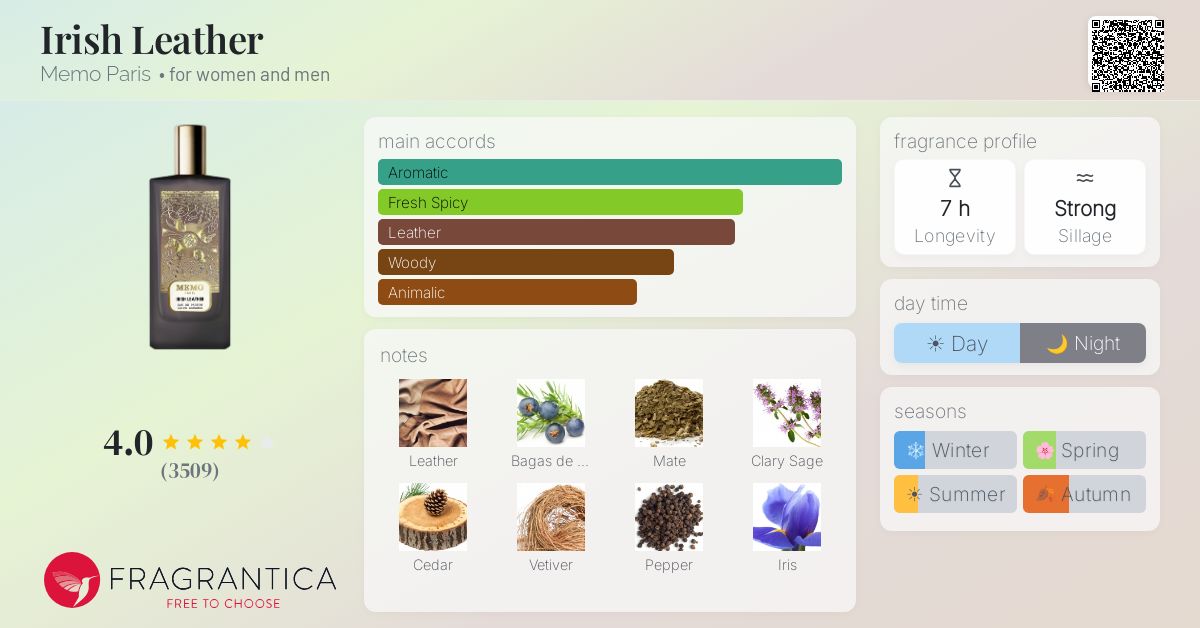 Fragrantica image 4