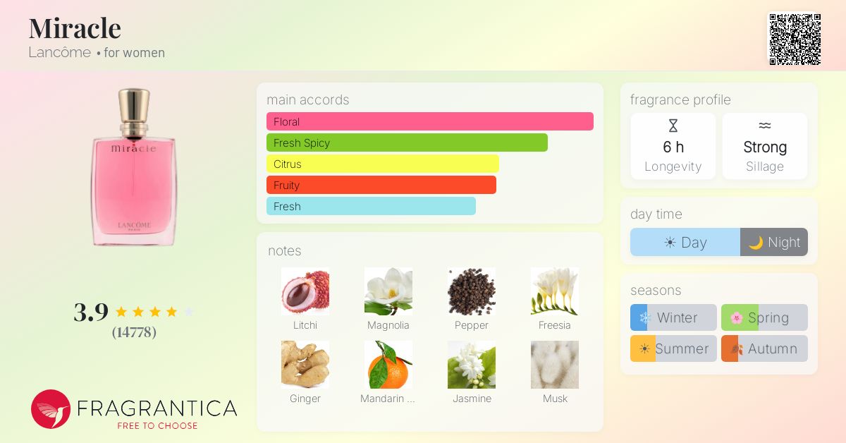 Fragrance card
