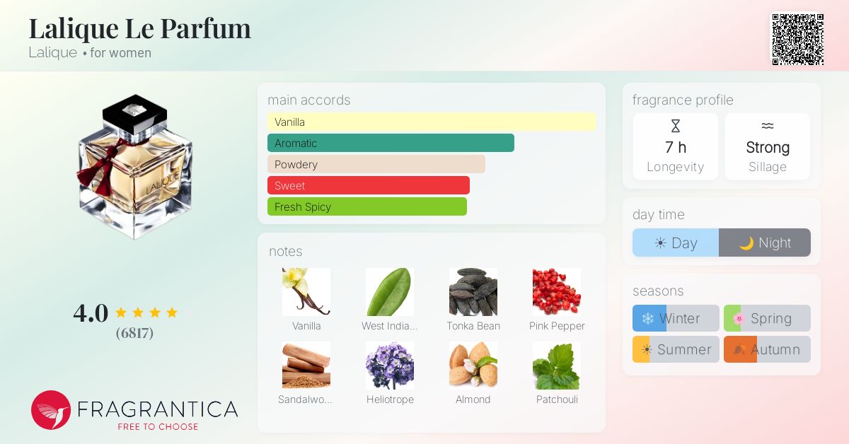 Fragrantica image 4