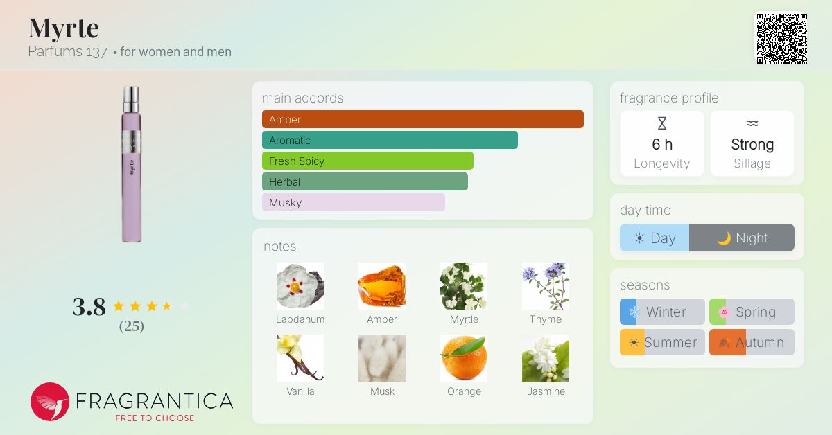 Fragrantica image 4