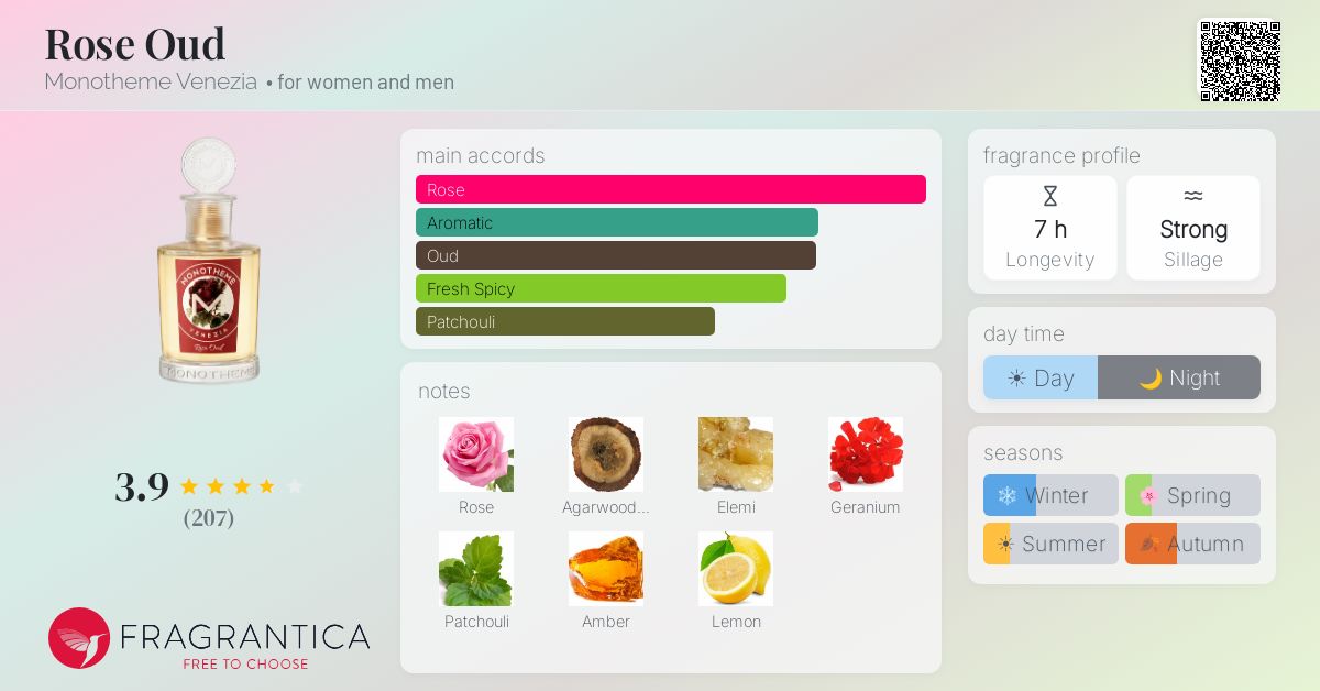 Fragrance card