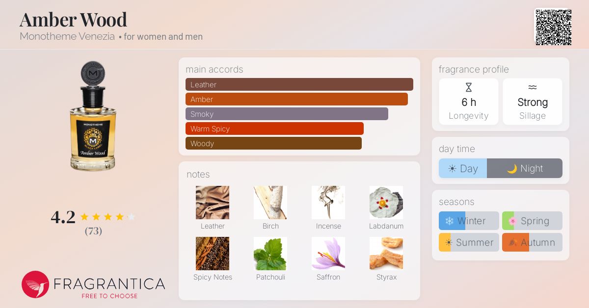 Fragrantica image 4