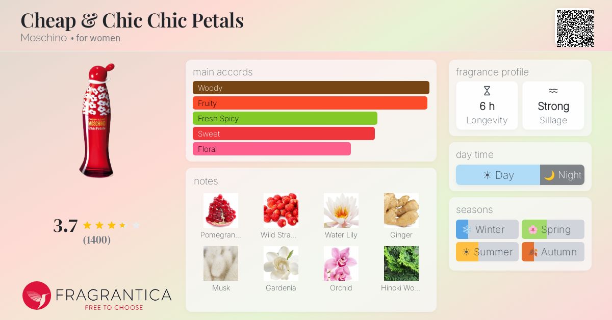 Fragrantica image 4