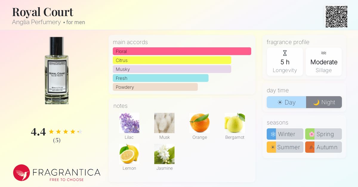 Fragrantica image 4