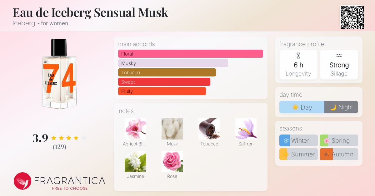 新品★ ICEBERG FLUID WOMAN EDT★ 製造中止★レア♪♪♪ Eau de Iceberg Sensual Musk Iceberg perfume - a fragrance