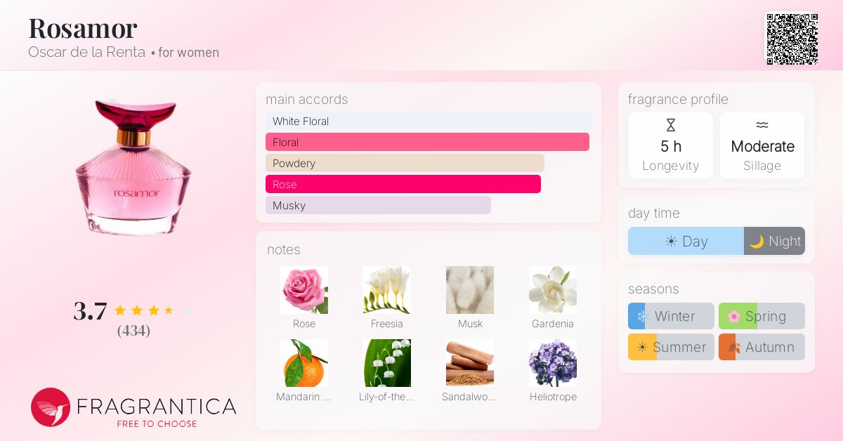 Fragrantica image 4