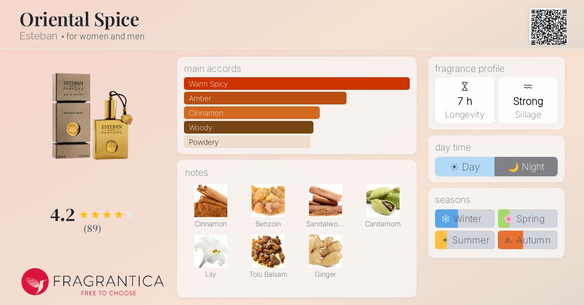 Fragrantica image 4
