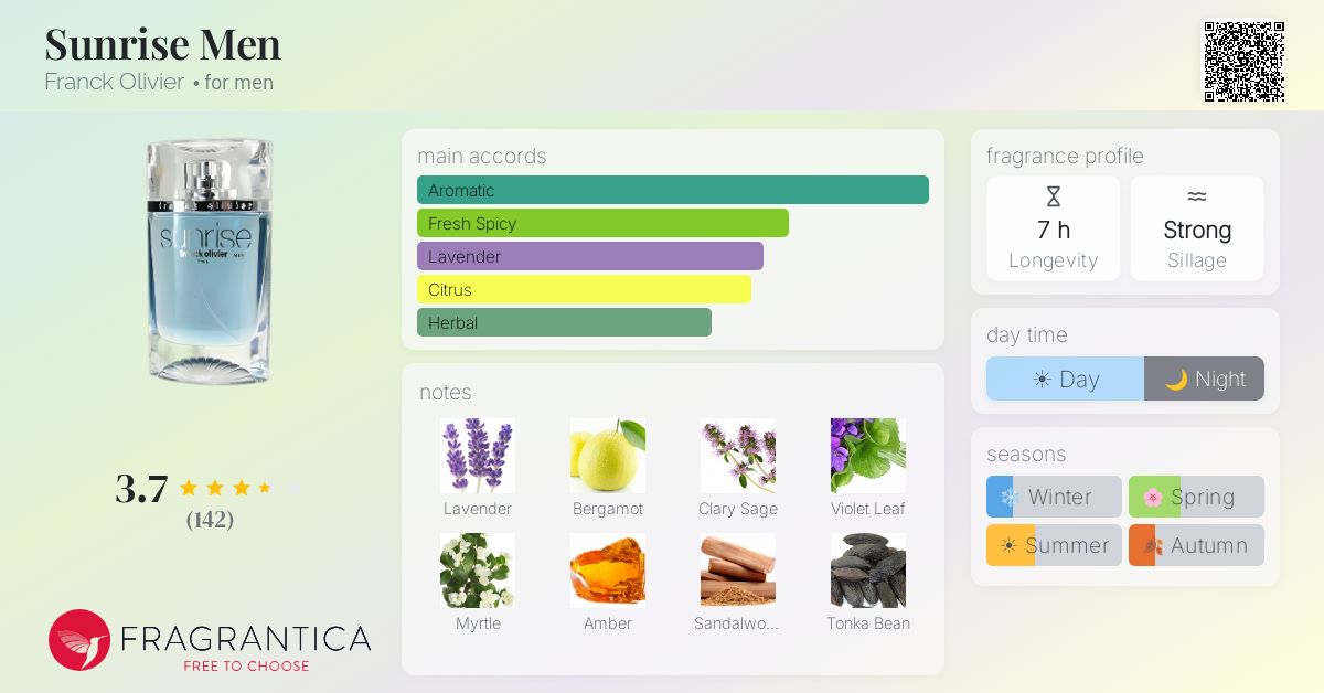 Fragrantica image 4