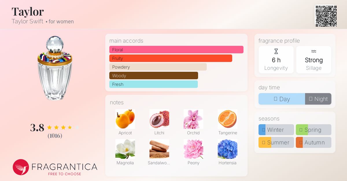 Taylor Taylor Swift perfume - a fragrance for women 2013