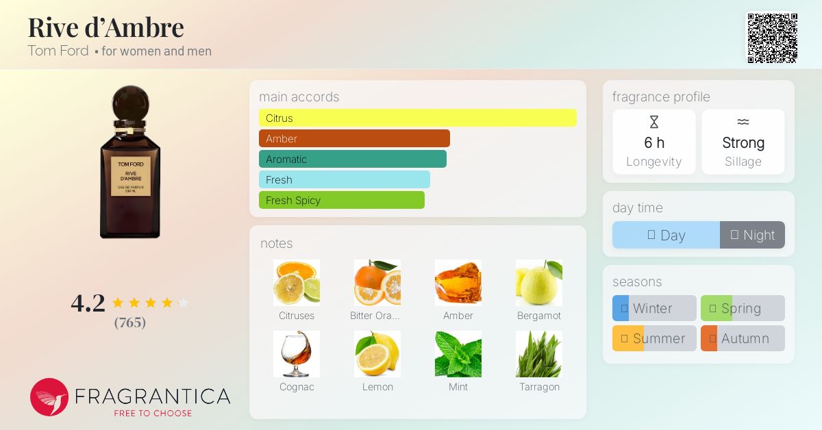 Rive d'Ambre Tom Ford perfume - a fragrance for women and men 2013