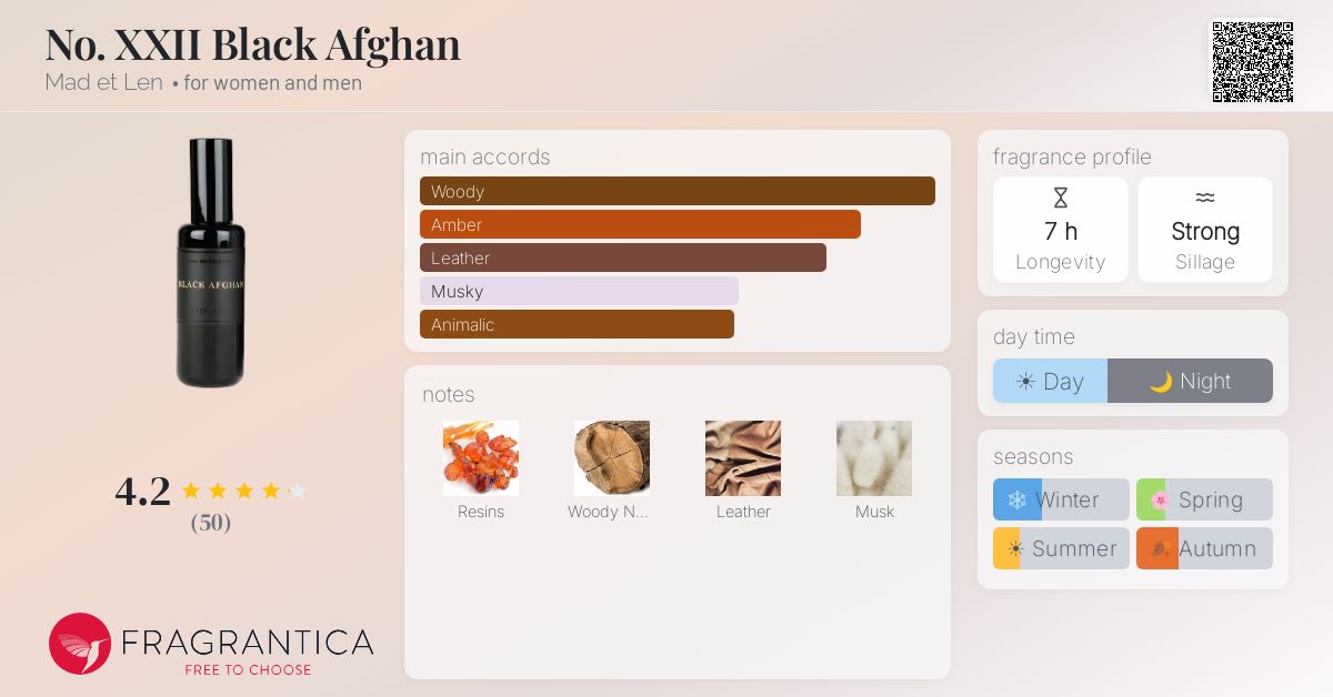 No. XXII Black Afghan Mad et Len