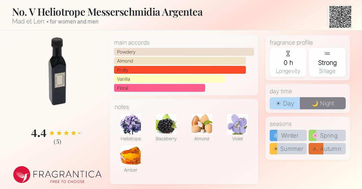 Fragrantica image 4