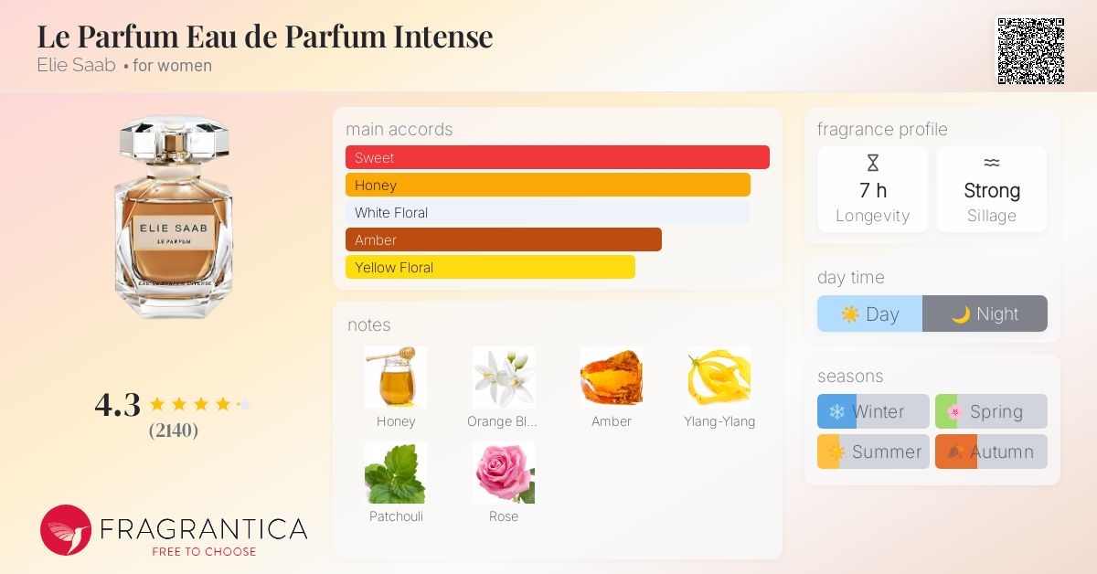 Le Parfum Eau de Parfum Intense Elie Saab perfume - a fragrance