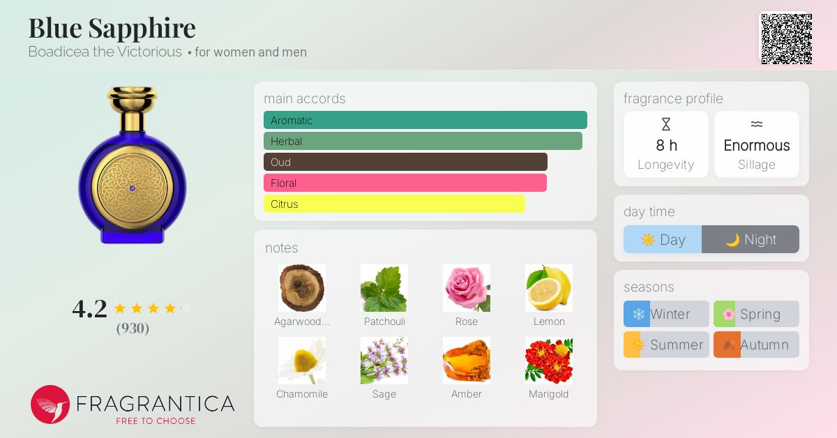 Blue Sapphire Boadicea the Victorious perfume a fragrance for