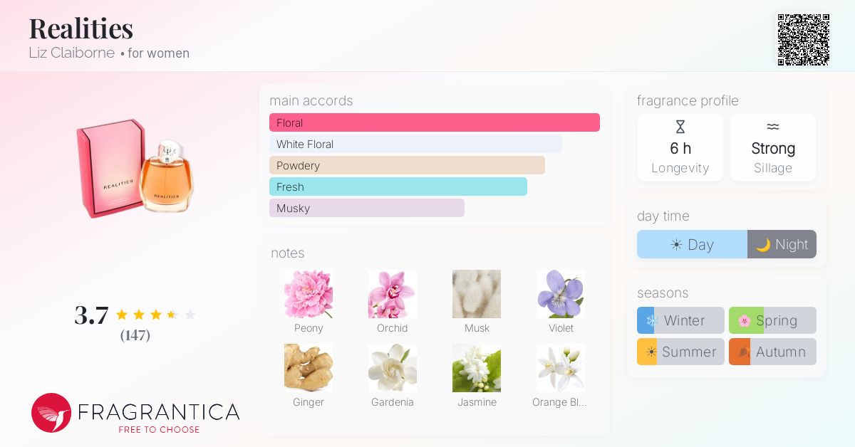 Fragrantica image 4