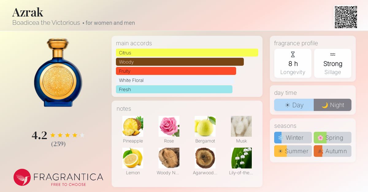 Fragrance card