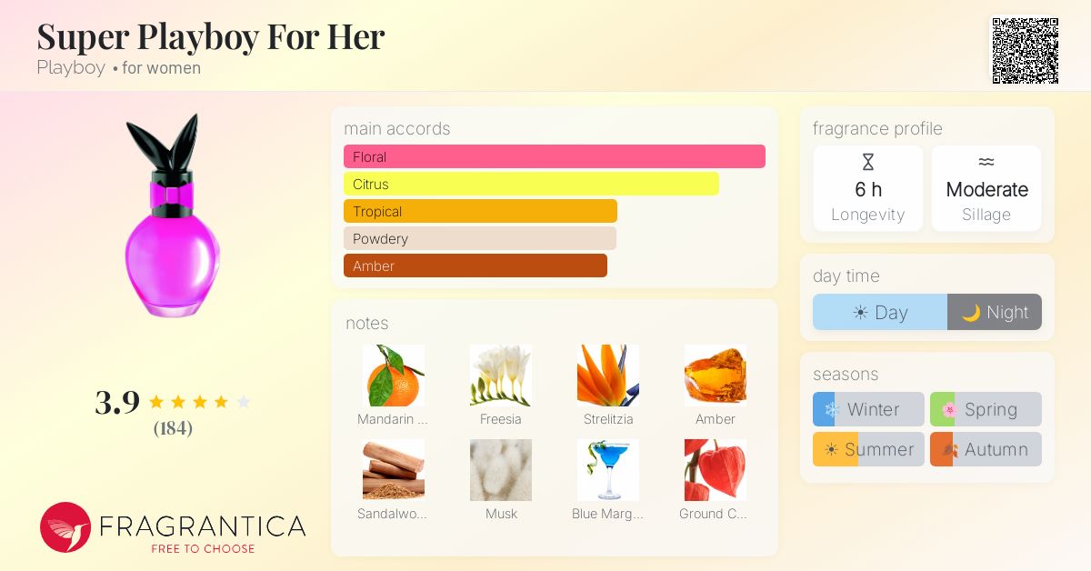 Fragrance card