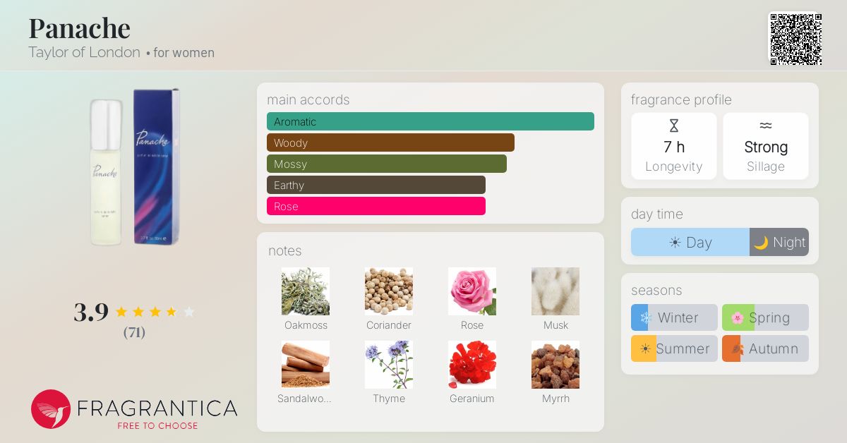 Fragrantica image 4