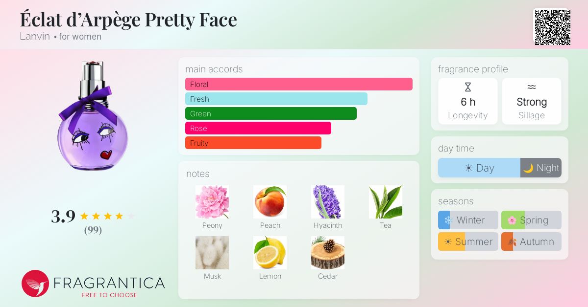 Fragrance card