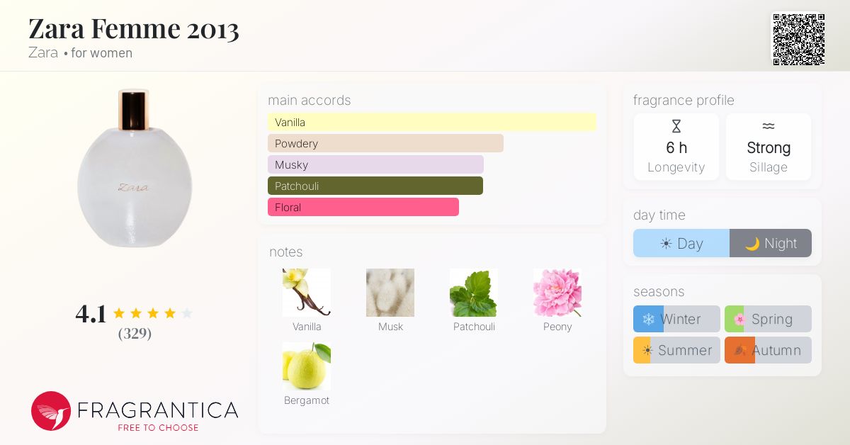 Fragrantica image 4