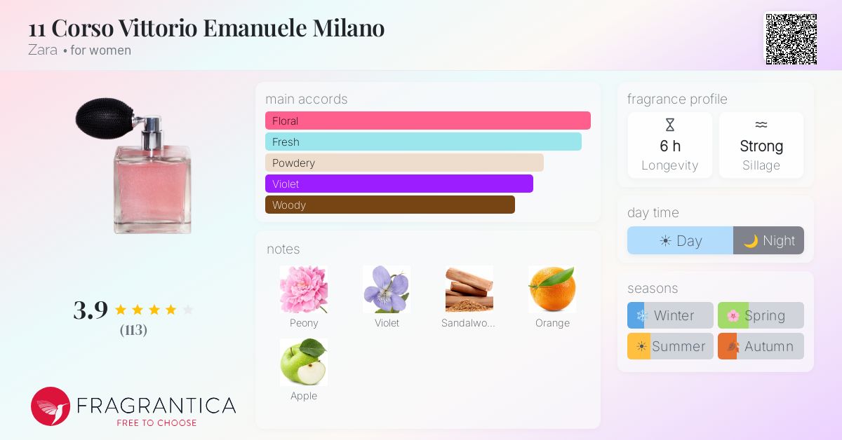 Fragrance card