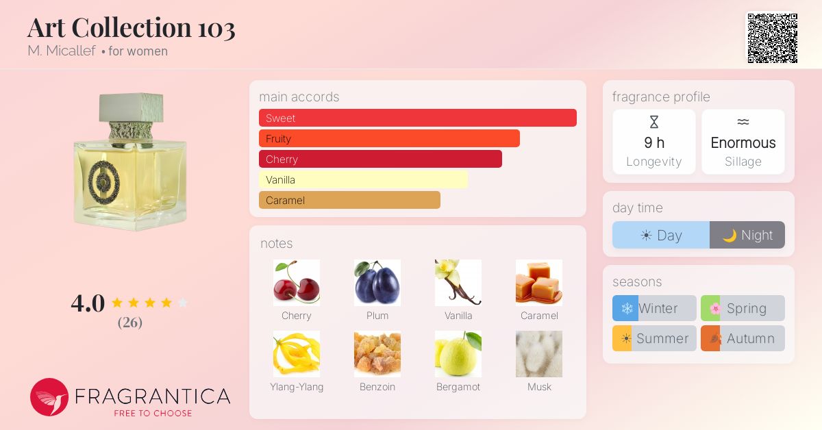 Fragrance card