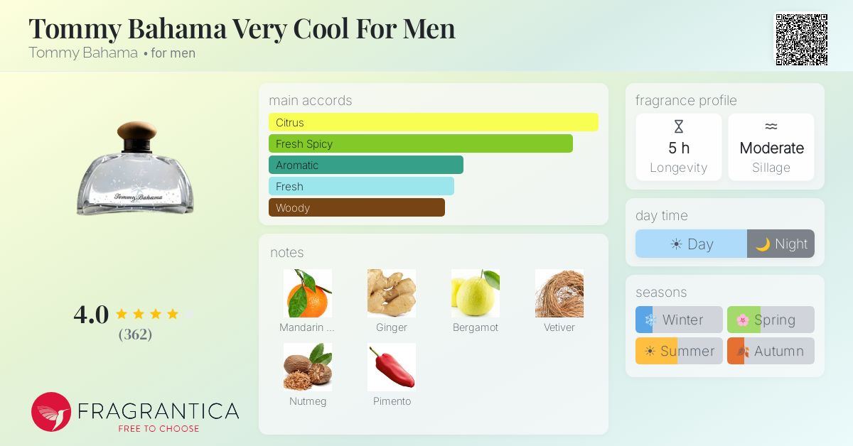 Fragrance card