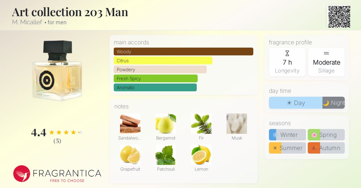 Fragrantica image 4