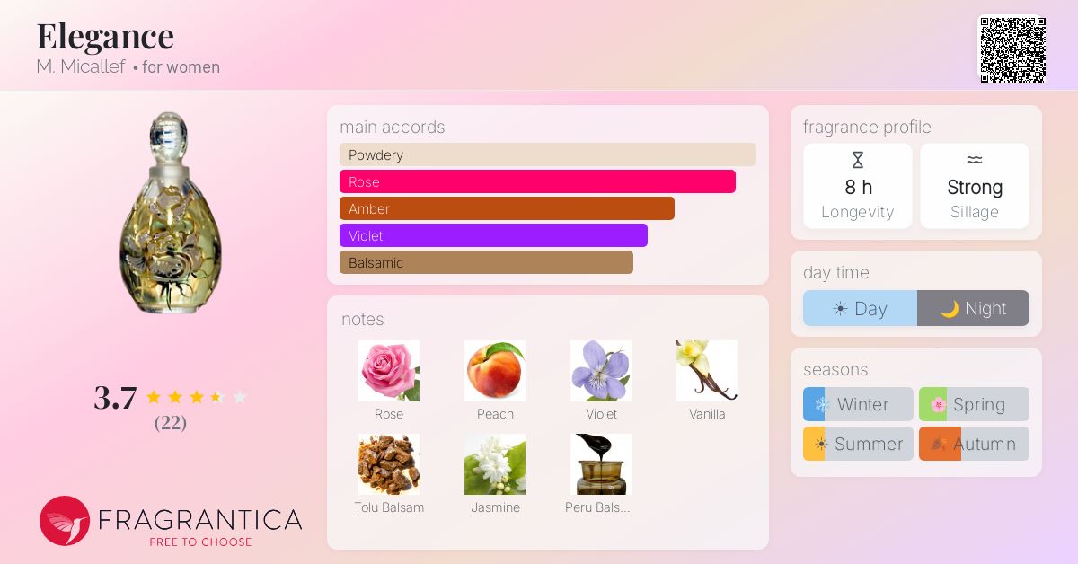 Fragrantica image 4
