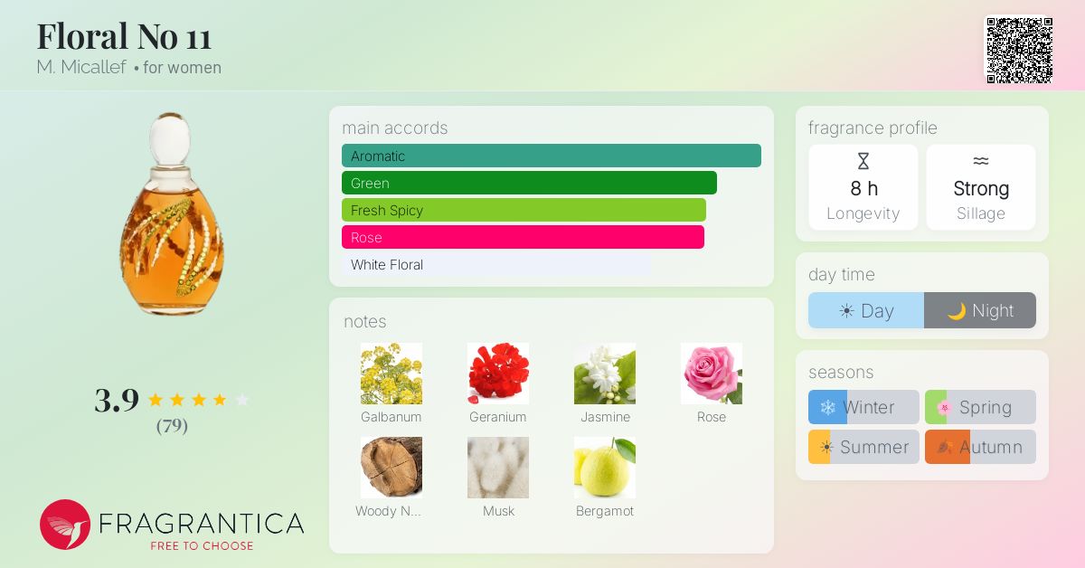 Fragrance card