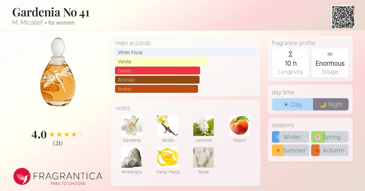 Fragrantica image 4