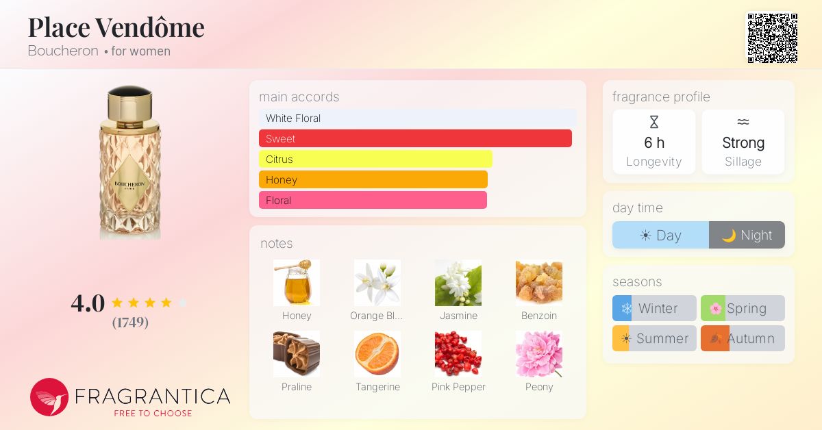 Fragrance card