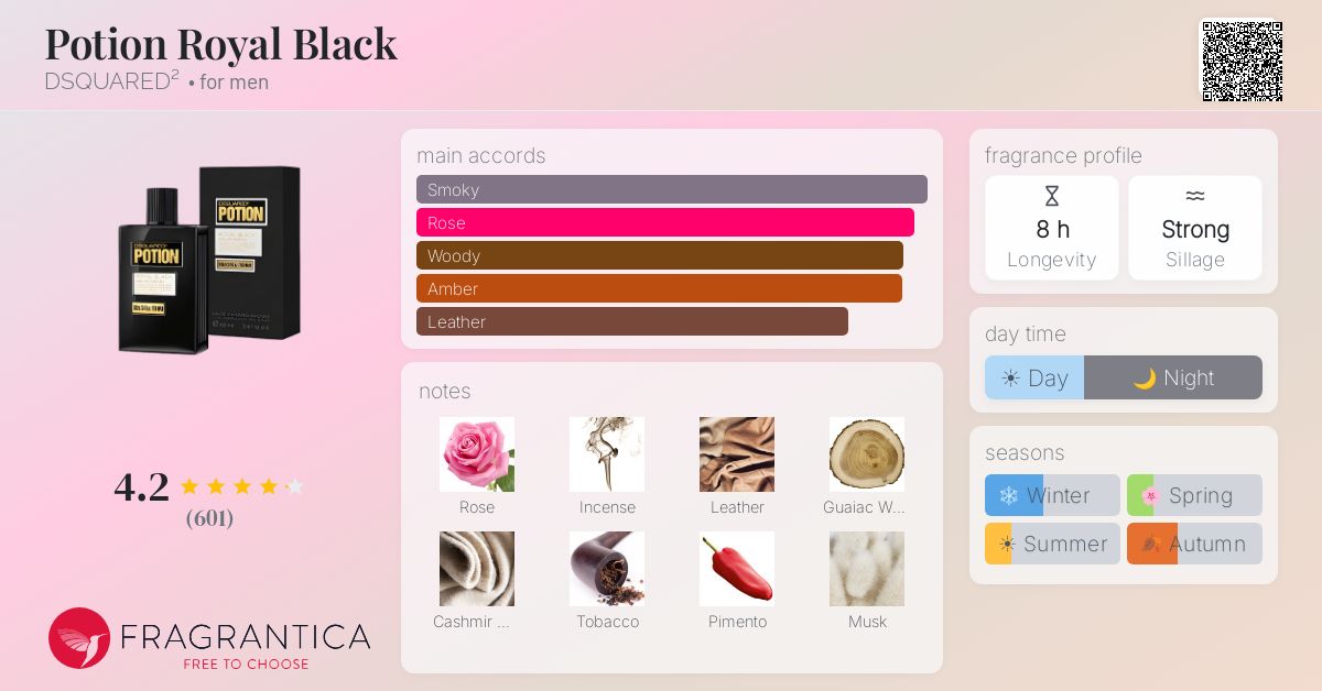 Fragrance card