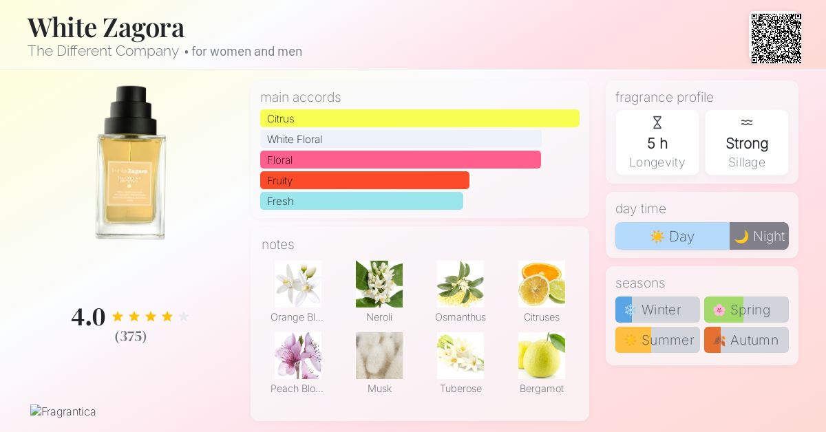 White Zagora The Different Company perfume - a fragrance for women