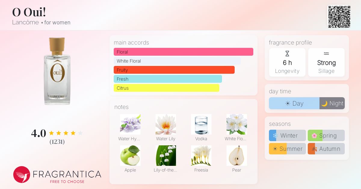 Fragrance card