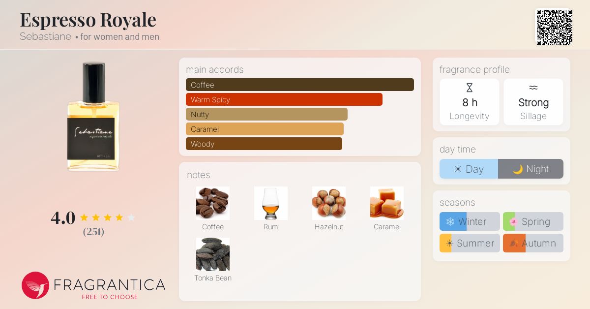 Fragrantica image 4