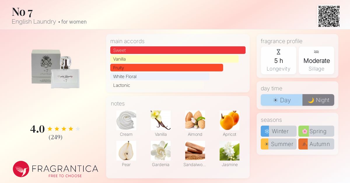 Fragrantica image 4