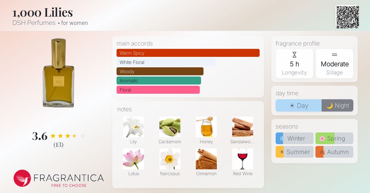 Fragrantica image 4