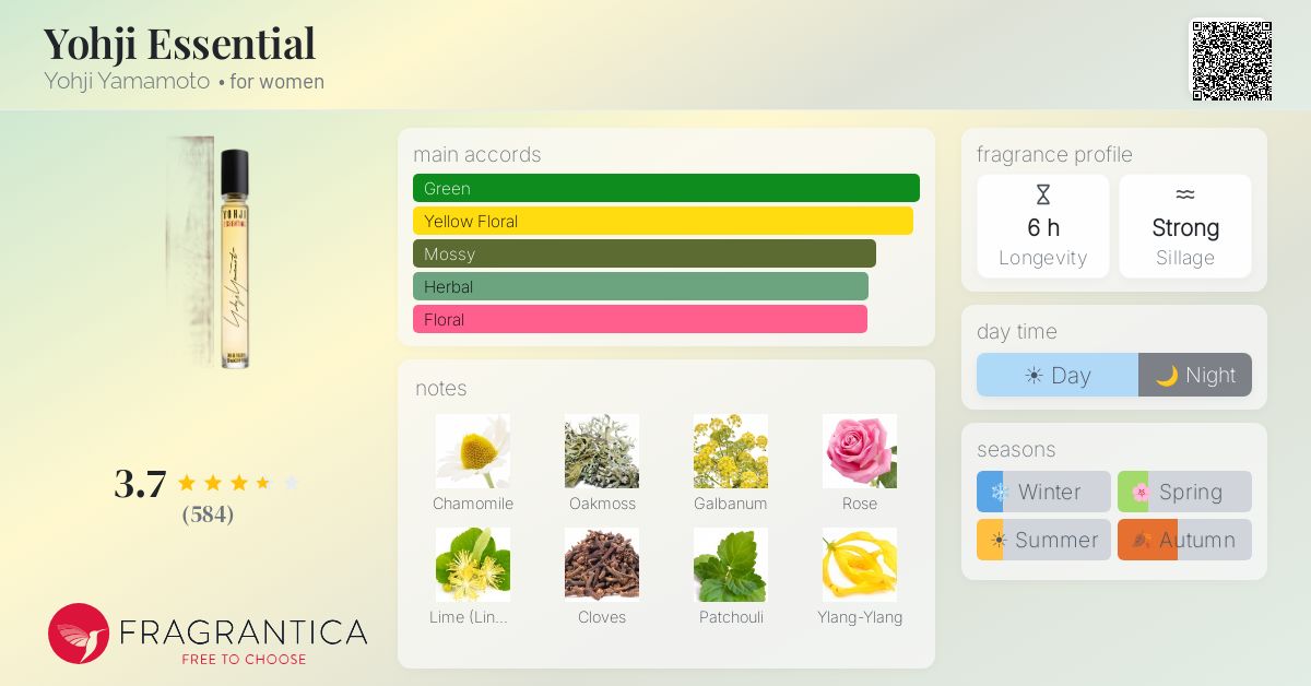 Fragrantica image 4