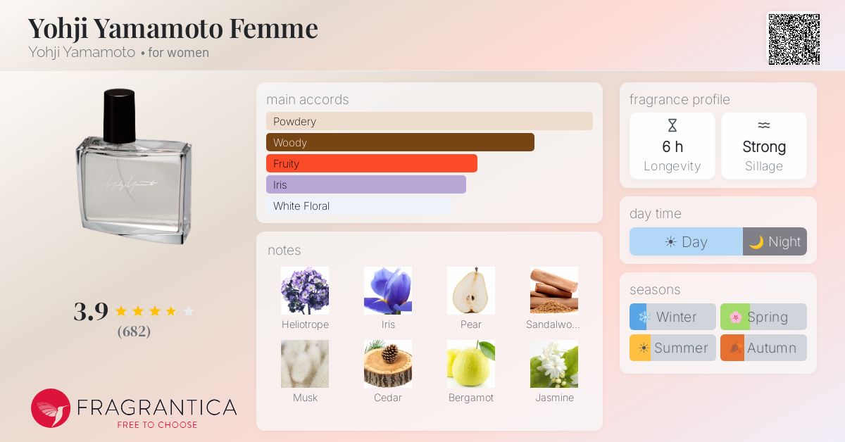 Fragrance card