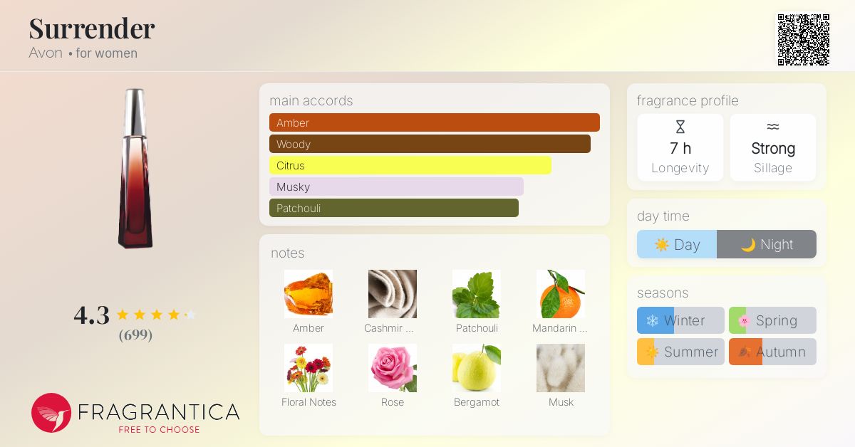 Surrender Avon perfume a fragrance for women 2004