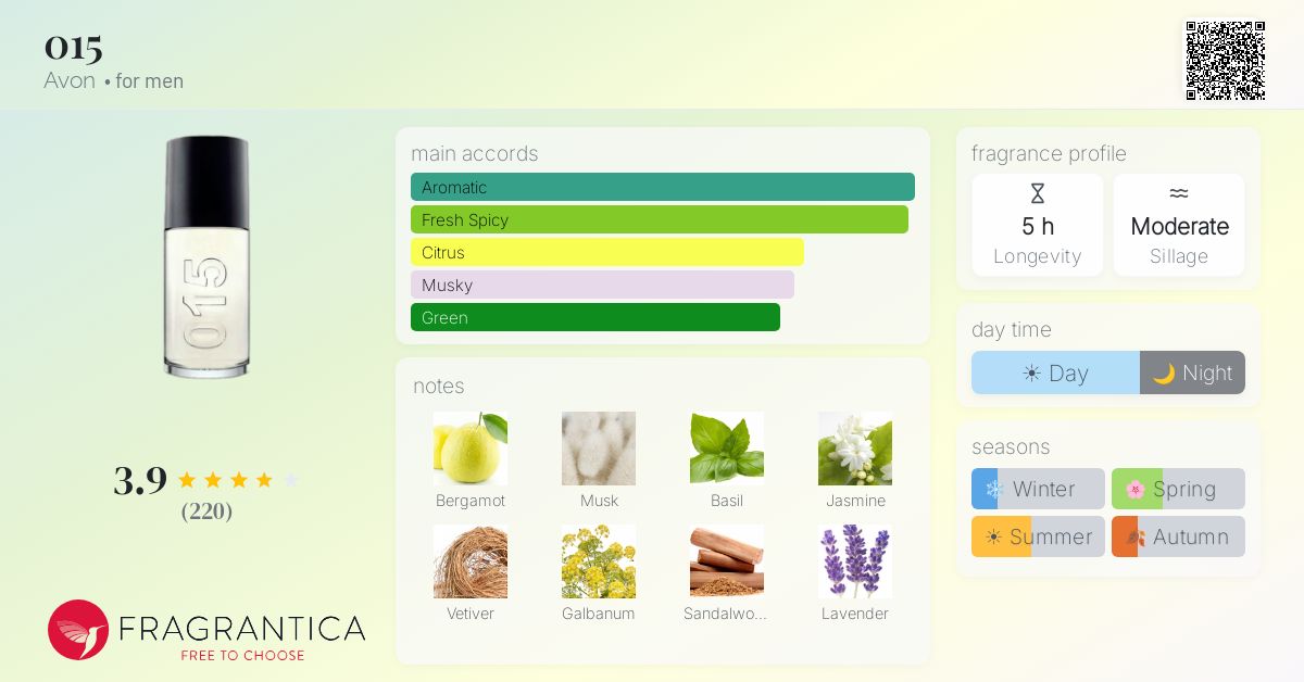 Fragrantica image 4