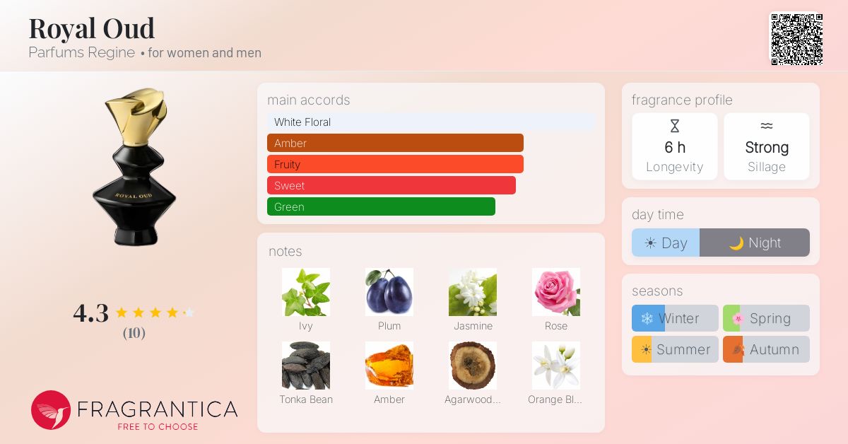 Fragrantica image 4
