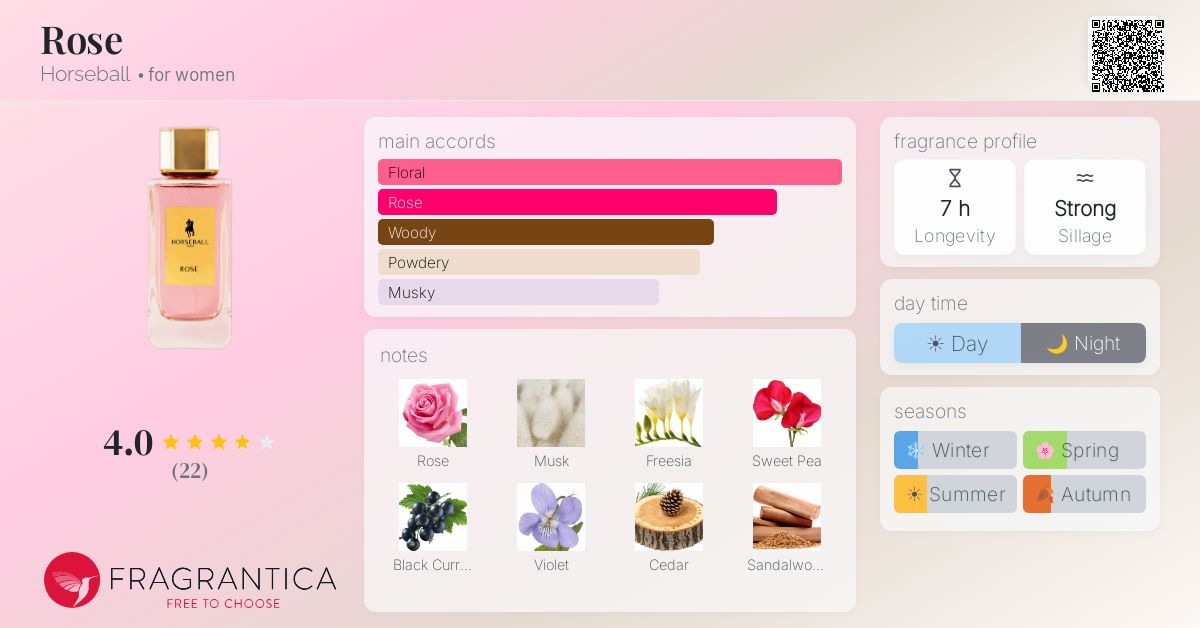 Fragrantica image 4