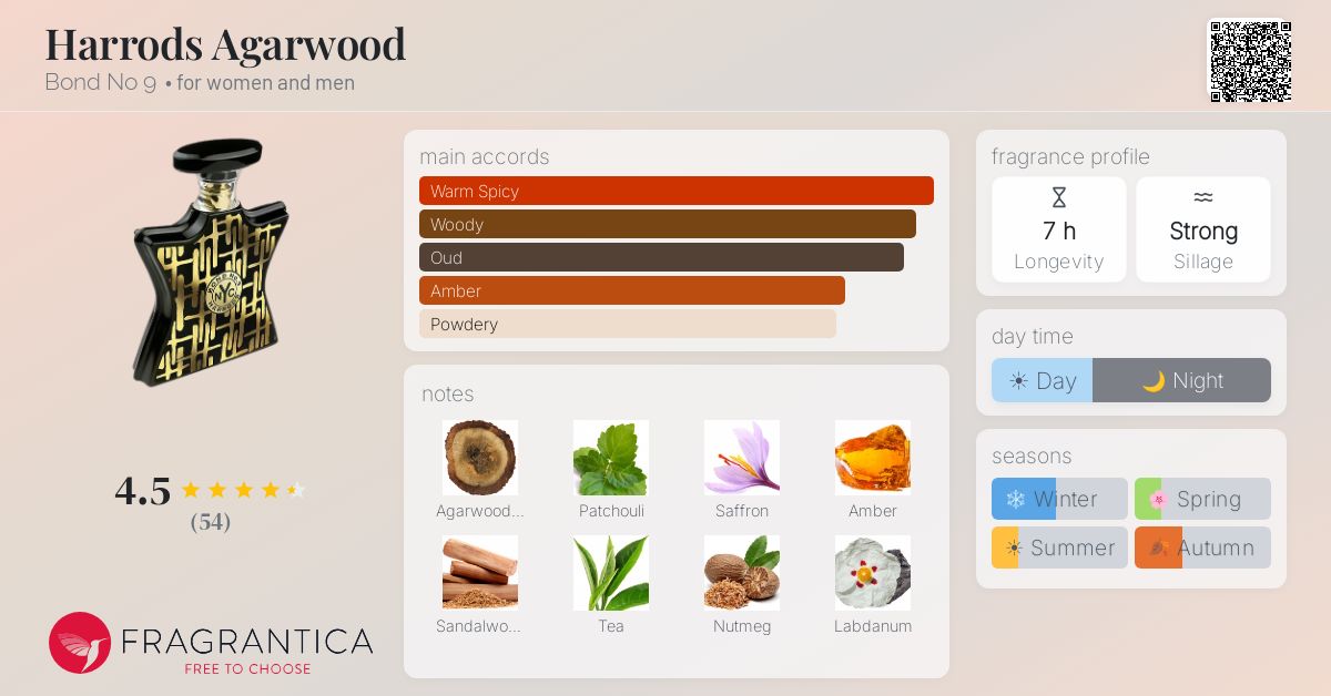 Fragrantica image 4